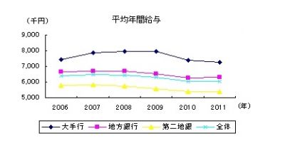 調査結果