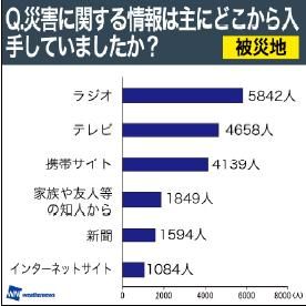 ラジオ