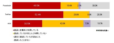 調査結果