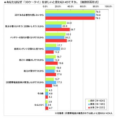 調査結果