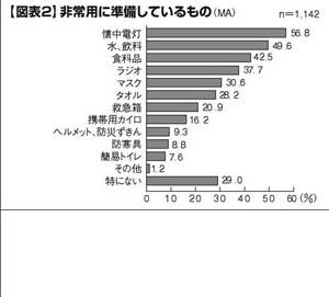 被災地支援