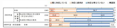 調査結果
