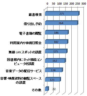 図書館