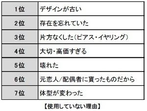 眠れる輝き