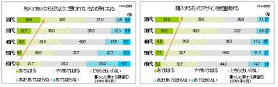 生活