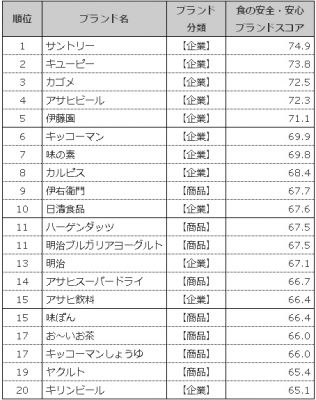 調査結果
