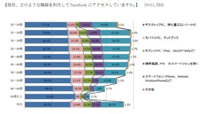 調査結果