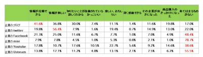 調査結果