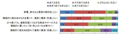 調査結果