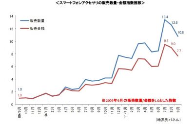 調査結果