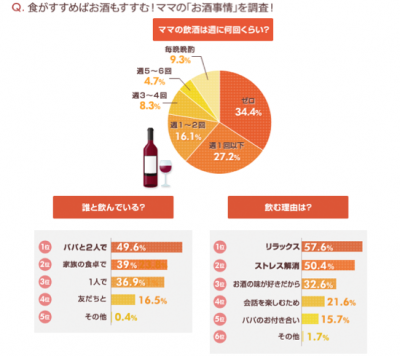 子育て世代