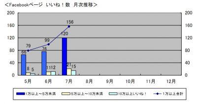 調査結果