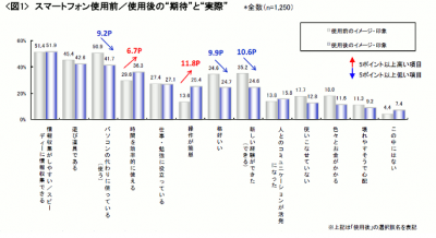 スマートフォン