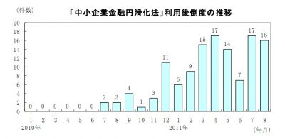 調査結果
