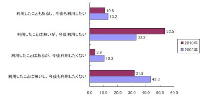 調査結果