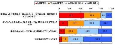 調査結果