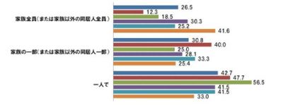 調査結果