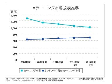調査結果