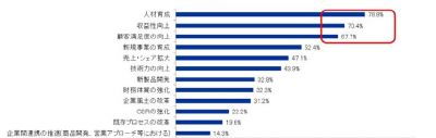 調査結果