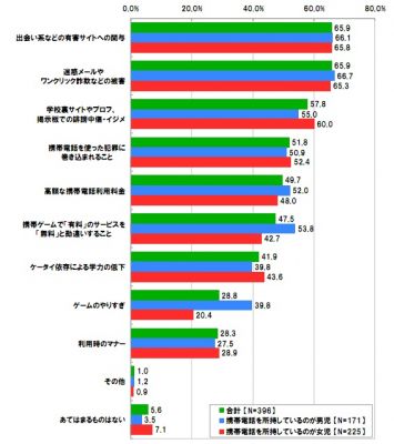 調査結果