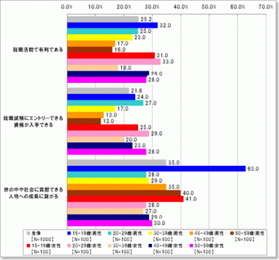 ネットエイジア