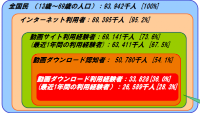 動画ダウンロード