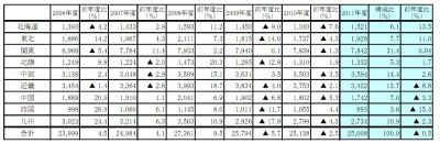 帝国データバンク