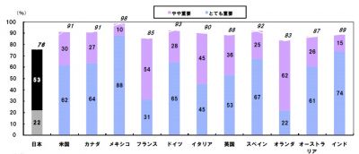 調査結果
