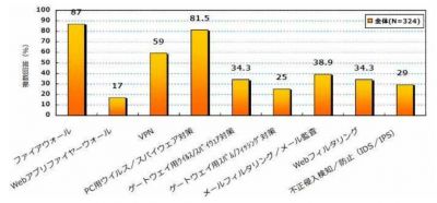 調査結果