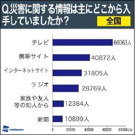 ラジオ