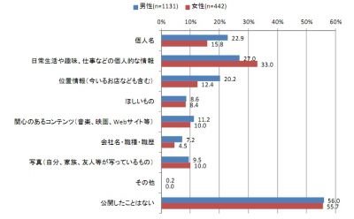 調査結果