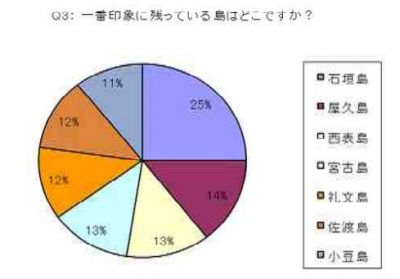調査結果