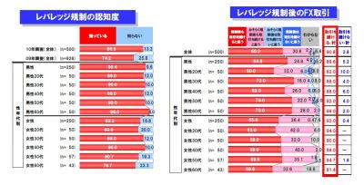 調査結果