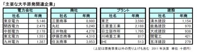 調査結果