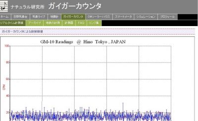 ガイガーカウンター