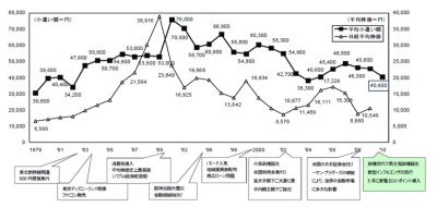 実態調査
