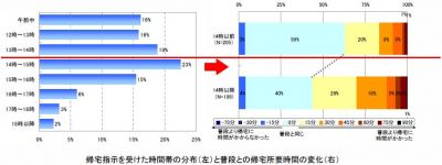 調査結果
