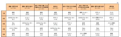 調査結果