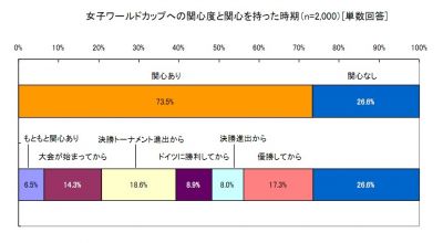 調査結果