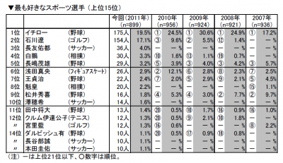 中央調査社