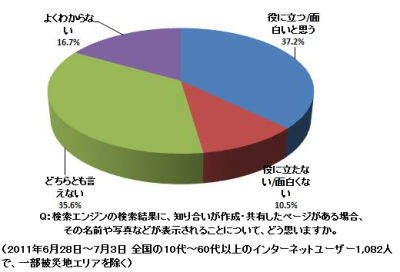 グーグル