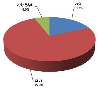 検索連動型広告