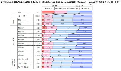 調査結果