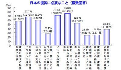 調査結果