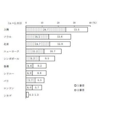 東京