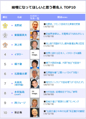 高齢著名人