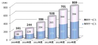 調査結果
