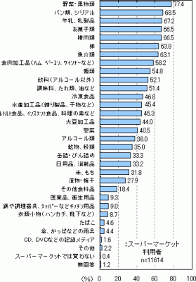 産地