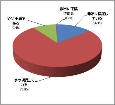 モバイルショッピング