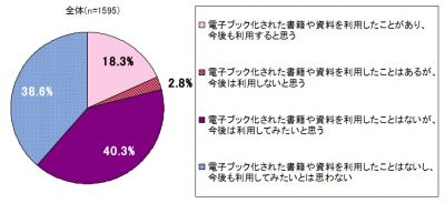 電子ブック